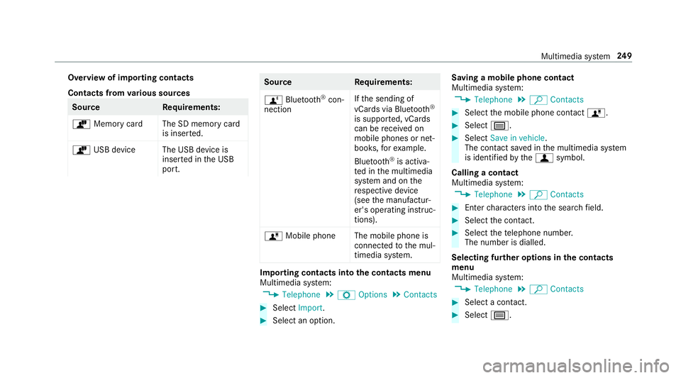MERCEDES-BENZ AMG GT COUPE 2018 Owners Manual Overview of importing contacts
Contacts from
various sources Source
Requirements:
ò Memory car dThe SD memory card
is inser ted.
ò USB device The USB device is
inserted in the USB
port. Source
Requi MERCEDES-BENZ AMG GT COUPE 2018 Owners Manual Overview of importing contacts
Contacts from
various sources Source
Requirements:
ò Memory car dThe SD memory card
is inser ted.
ò USB device The USB device is
inserted in the USB
port. Source
Requi