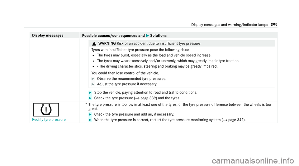 MERCEDES-BENZ AMG GT COUPE 2018 Owners Manual Display messages
Possible causes/consequences and M
MSolutions &
WARNING Risk of an accident due toinsuf ficient tyre pressure
Ty res with insuf ficient tyre pressure pose thefo llowing risks:
R The t MERCEDES-BENZ AMG GT COUPE 2018 Owners Manual Display messages
Possible causes/consequences and M
MSolutions &
WARNING Risk of an accident due toinsuf ficient tyre pressure
Ty res with insuf ficient tyre pressure pose thefo llowing risks:
R The t