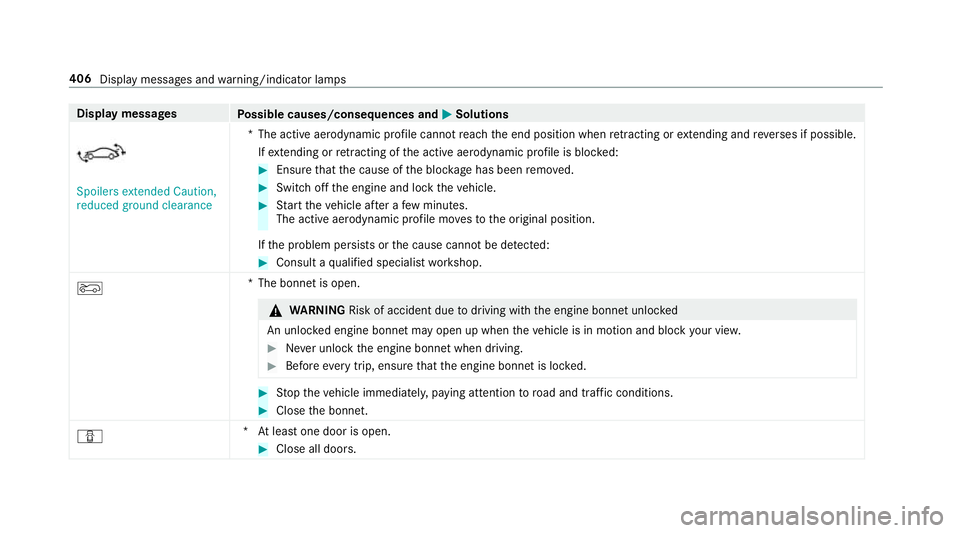 MERCEDES-BENZ AMG GT COUPE 2018 Owners Manual Display messages
Possible causes/consequences and M
MSolutions Spoilers extended Caution,
reduced ground clearance
*T
he active aerodynamic profile cannot reach the end position when retracting or ext MERCEDES-BENZ AMG GT COUPE 2018 Owners Manual Display messages
Possible causes/consequences and M
MSolutions Spoilers extended Caution,
reduced ground clearance
*T
he active aerodynamic profile cannot reach the end position when retracting or ext