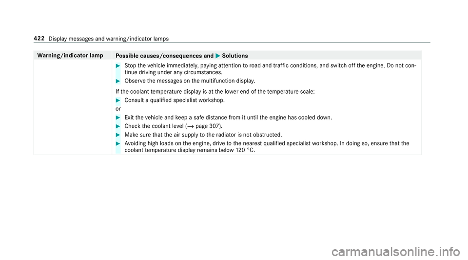 MERCEDES-BENZ AMG GT COUPE 2018  Owners Manual Wa
rning/indicator lamp
Possible causes/consequences and M
MSolutions #
Stop theve hicle immediately, paying attention toroad and traf fic conditions, and switch off the engine. Do not con‐
tinue dr