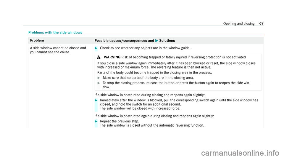 MERCEDES-BENZ AMG GT COUPE 2018 Owners Manual Problems with
the side windo ws Problem
Possible causes/consequences and M
MSolutions
A side window cann otbe closed and
yo u cannot see the cause. #
Check tosee whe ther any objects are in the window MERCEDES-BENZ AMG GT COUPE 2018 Owners Manual Problems with
the side windo ws Problem
Possible causes/consequences and M
MSolutions
A side window cann otbe closed and
yo u cannot see the cause. #
Check tosee whe ther any objects are in the window