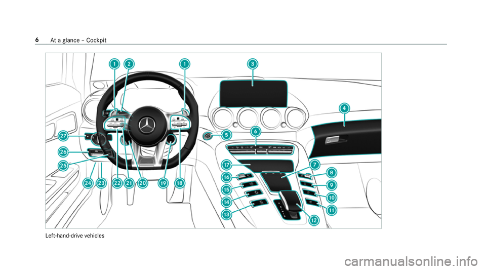 MERCEDES-BENZ AMG GT COUPE 2018  Owners Manual Left-hand-drive
vehicles 6
Ataglance – Cockpit 