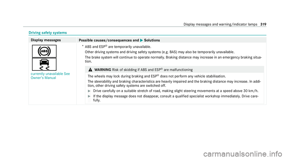 MERCEDES-BENZ AMG GT ROADSTER 2020 Owners Manual Driving saf
ety sy stems Display messages
Possible causes/consequences and M MSolutions
!
÷ currently unavailable See
Owner's Manual *
ABS and ESP ®
are temp orarily una vailable.
Other driving MERCEDES-BENZ AMG GT ROADSTER 2020 Owners Manual Driving saf
ety sy stems Display messages
Possible causes/consequences and M MSolutions
!
÷ currently unavailable See
Owner's Manual *
ABS and ESP ®
are temp orarily una vailable.
Other driving