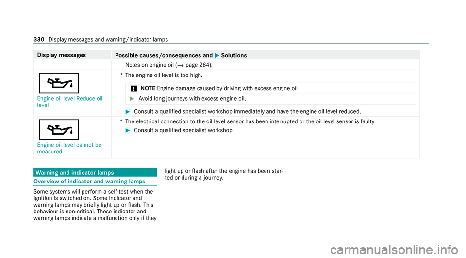 MERCEDES-BENZ AMG GT ROADSTER 2020 Owners Manual Display messages
Possible causes/consequences and M MSolutions
No tes on engine oil (/ page 284).
5
Engine oil level Reduce oil
level *T
he engine oil le vel is too high.
* NO
TEEngine damage causedby MERCEDES-BENZ AMG GT ROADSTER 2020 Owners Manual Display messages
Possible causes/consequences and M MSolutions
No tes on engine oil (/ page 284).
5
Engine oil level Reduce oil
level *T
he engine oil le vel is too high.
* NO
TEEngine damage causedby