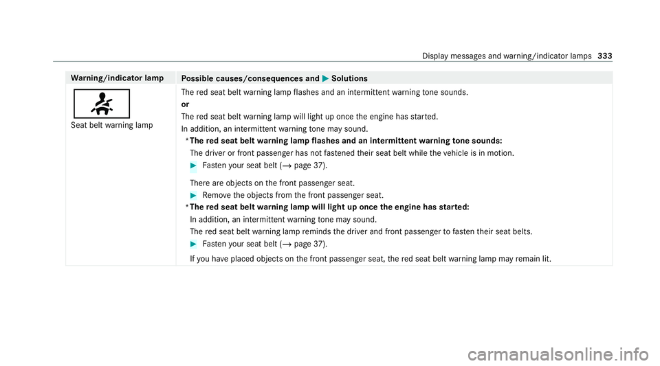 MERCEDES-BENZ AMG GT ROADSTER 2020 Owners Manual Wa
rning/indicator lamp
Possible causes/consequences and M MSolutions
7 Seat belt warning lamp The
red seat belt warning lamp flashes and an intermit tent wa rning tone sounds.
or
The red seat belt wa MERCEDES-BENZ AMG GT ROADSTER 2020 Owners Manual Wa
rning/indicator lamp
Possible causes/consequences and M MSolutions
7 Seat belt warning lamp The
red seat belt warning lamp flashes and an intermit tent wa rning tone sounds.
or
The red seat belt wa