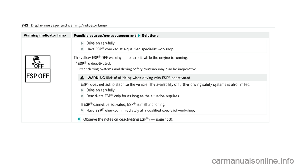 MERCEDES-BENZ AMG GT ROADSTER 2020  Owners Manual Wa
rning/indicator lamp
Possible causes/consequences and M MSolutions #
Drive on carefull y. #
Have ESP ®
ch ecked at a qualified specialist workshop. å
¤
The
yellow ESP ®
OFF warning lamps are li