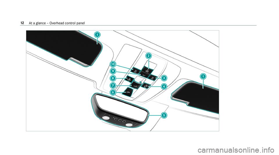 MERCEDES-BENZ AMG GT ROADSTER 2018  Owners Manual 12
Ataglance – Overhead control panel 