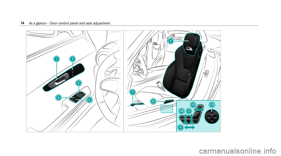 MERCEDES-BENZ AMG GT ROADSTER 2018  Owners Manual 14
Ataglance – Door control panel and seat adjustment 
