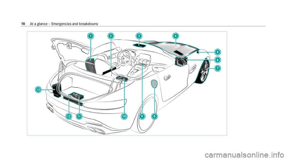 MERCEDES-BENZ AMG GT ROADSTER 2018  Owners Manual 16
Ataglance – Emer gencies and breakdowns 