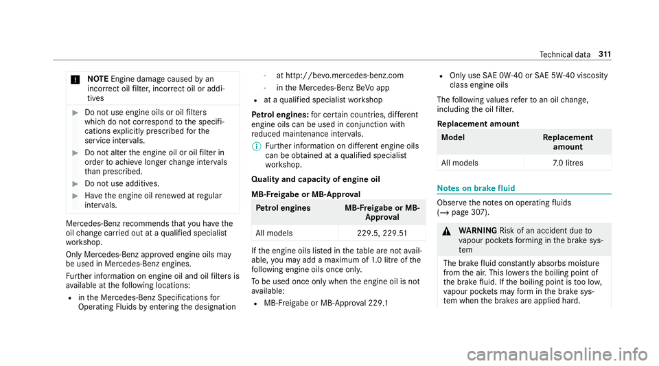 MERCEDES-BENZ AMG GT ROADSTER 2018  Owners Manual *
NO
TEEngine dama gecaused byan
incor rect oil filter, incor rect oil or addi‐
tives #
Do not use engine oils or oil filters
which do not cor respond tothe specifi‐
cations explicitly prescribed 