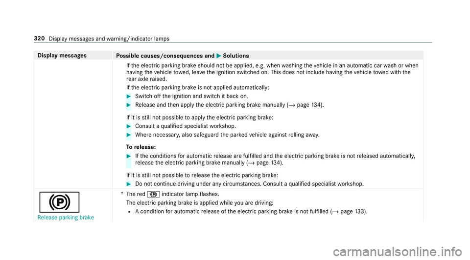 MERCEDES-BENZ AMG GT ROADSTER 2018 Owners Manual Display messages
Possible causes/consequences and M
MSolutions
If th e electric parking brake should not be applied, e.g. when washing theve hicle in an automatic car wash or when
having theve hicle t MERCEDES-BENZ AMG GT ROADSTER 2018 Owners Manual Display messages
Possible causes/consequences and M
MSolutions
If th e electric parking brake should not be applied, e.g. when washing theve hicle in an automatic car wash or when
having theve hicle t