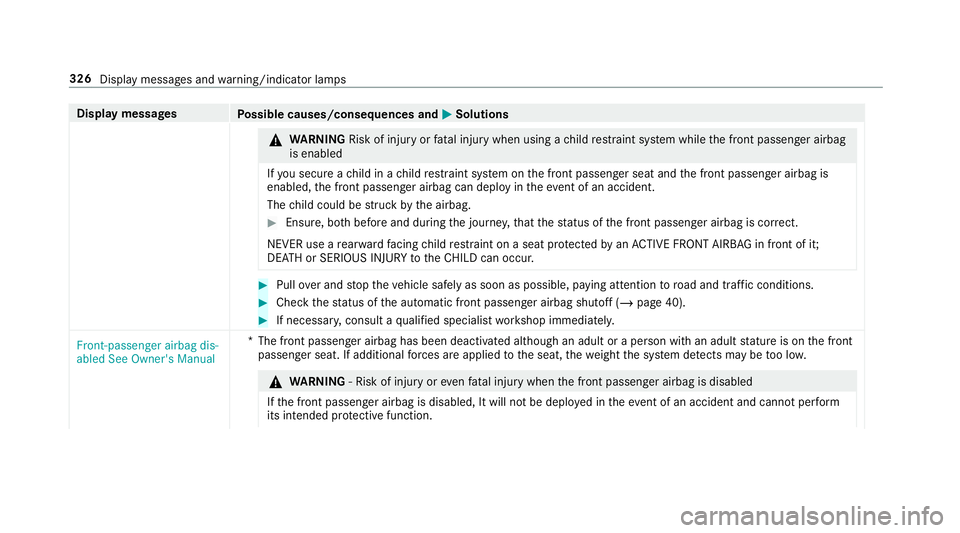 MERCEDES-BENZ AMG GT ROADSTER 2018 Owners Manual Display messages
Possible causes/consequences and M
MSolutions &
WARNING Risk of inju ryor fata l injury when using a child restra int sy stem while the front passenger airbag
is enabled
If yo u secur MERCEDES-BENZ AMG GT ROADSTER 2018 Owners Manual Display messages
Possible causes/consequences and M
MSolutions &
WARNING Risk of inju ryor fata l injury when using a child restra int sy stem while the front passenger airbag
is enabled
If yo u secur