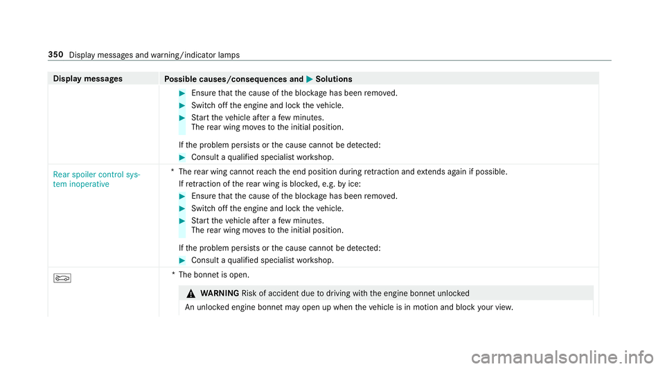 MERCEDES-BENZ AMG GT ROADSTER 2018 Owners Manual Display messages
Possible causes/consequences and M
MSolutions #
Ensure that the cause of the bloc kage has been remo ved. #
Switch off the engine and lock theve hicle. #
Start theve hicle af ter a fe MERCEDES-BENZ AMG GT ROADSTER 2018 Owners Manual Display messages
Possible causes/consequences and M
MSolutions #
Ensure that the cause of the bloc kage has been remo ved. #
Switch off the engine and lock theve hicle. #
Start theve hicle af ter a fe