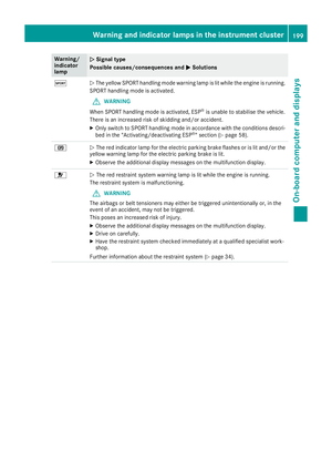Page 202