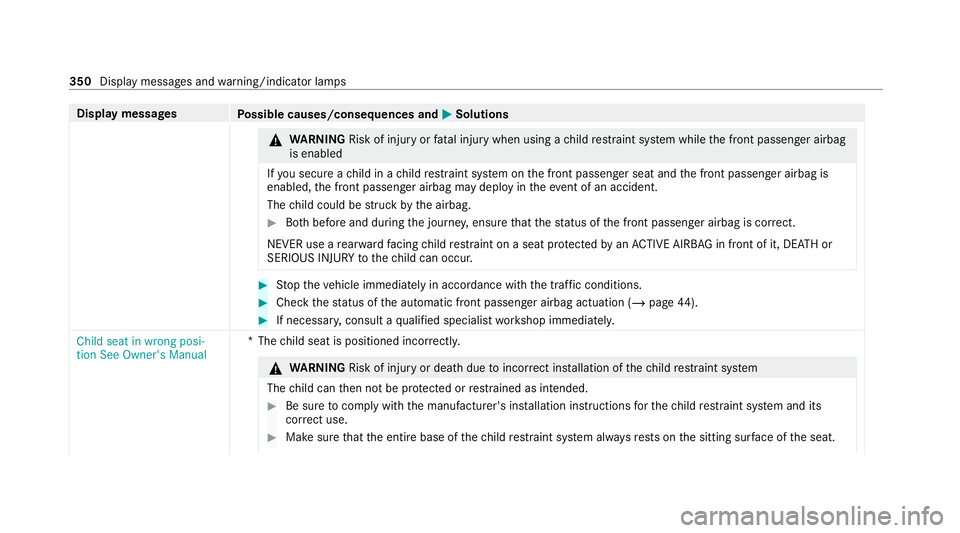 MERCEDES-BENZ AMG GT R-ROADSTER 2020 Owners Manual Display messages
Possible causes/consequences and M MSolutions &
WARNING Risk of injury orfata l injury when using a child restra int sy stem while the front passenger airbag
is enabled
If yo u secure MERCEDES-BENZ AMG GT R-ROADSTER 2020 Owners Manual Display messages
Possible causes/consequences and M MSolutions &
WARNING Risk of injury orfata l injury when using a child restra int sy stem while the front passenger airbag
is enabled
If yo u secure