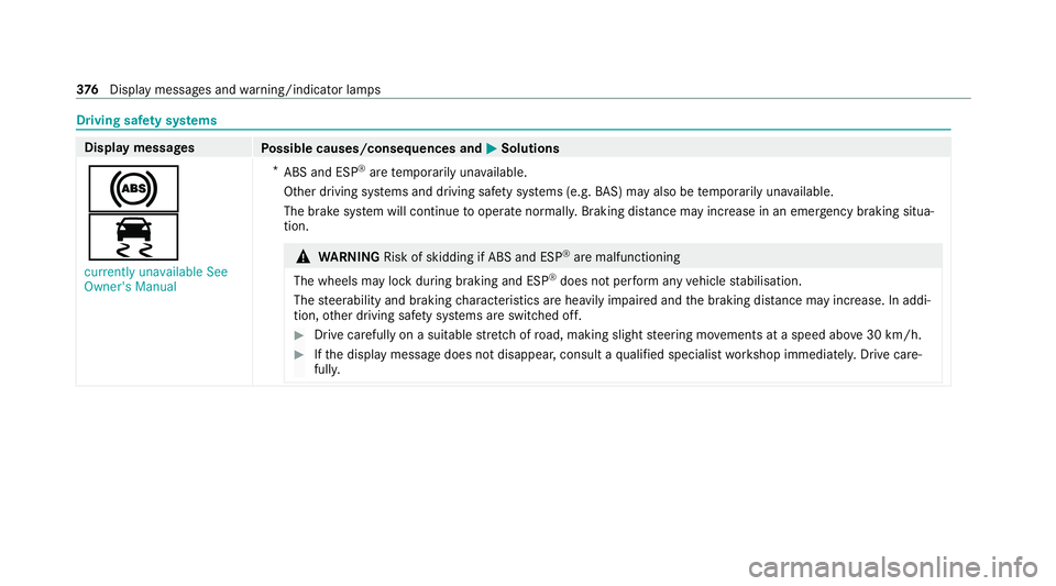 MERCEDES-BENZ AMG GT R-ROADSTER 2020 Owners Manual Driving saf
ety sy stems Display messages
Possible causes/consequences and M MSolutions
!
÷ currently unavailable See
Owner's Manual *
ABS and ESP ®
are temp orarily una vailable.
Other driving MERCEDES-BENZ AMG GT R-ROADSTER 2020 Owners Manual Driving saf
ety sy stems Display messages
Possible causes/consequences and M MSolutions
!
÷ currently unavailable See
Owner's Manual *
ABS and ESP ®
are temp orarily una vailable.
Other driving