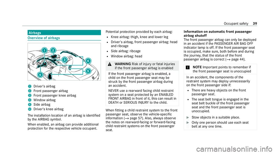 MERCEDES-BENZ AMG GT R-ROADSTER 2020 Owners Manual Airbags
Overview of airbags
1
Driver's airbag
2 Front passenger airbag
3 Front passenger knee airbag
4 Window airbag
5 Side airbag
6 Driver's knee airbag
The ins tallation location of an airba MERCEDES-BENZ AMG GT R-ROADSTER 2020 Owners Manual Airbags
Overview of airbags
1
Driver's airbag
2 Front passenger airbag
3 Front passenger knee airbag
4 Window airbag
5 Side airbag
6 Driver's knee airbag
The ins tallation location of an airba