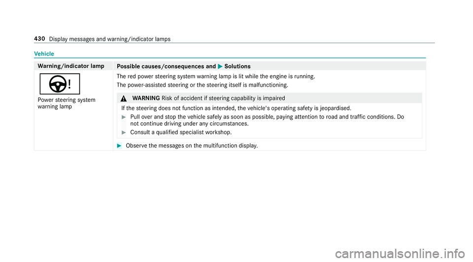 MERCEDES-BENZ AMG GT R-ROADSTER 2018  Owners Manual Ve
hicle Wa
rning/indicator lamp
Possible causes/consequences and M
MSolutions
Ù Po we rst eering sy stem
wa rning lamp The
red po werst eering sy stem warning lamp is lit while the engine is running