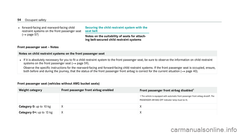 MERCEDES-BENZ AMG GT R-ROADSTER 2018 Owners Manual R
forw ard-facing and rear wa rd-facing child
re stra int sy stems on the front passenger seat
(/ page 57) Securing
thech ild restra int sy stem with the
seat belt Note
s onthe suitability of seats fo MERCEDES-BENZ AMG GT R-ROADSTER 2018 Owners Manual R
forw ard-facing and rear wa rd-facing child
re stra int sy stems on the front passenger seat
(/ page 57) Securing
thech ild restra int sy stem with the
seat belt Note
s onthe suitability of seats fo