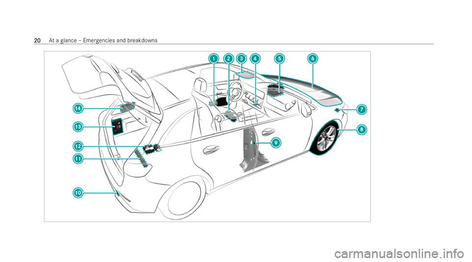 MERCEDES-BENZ B-CLASS HATCHBACK 2021  Owners Manual 20
20
At
a glance – Emer gencies and breakdowns 