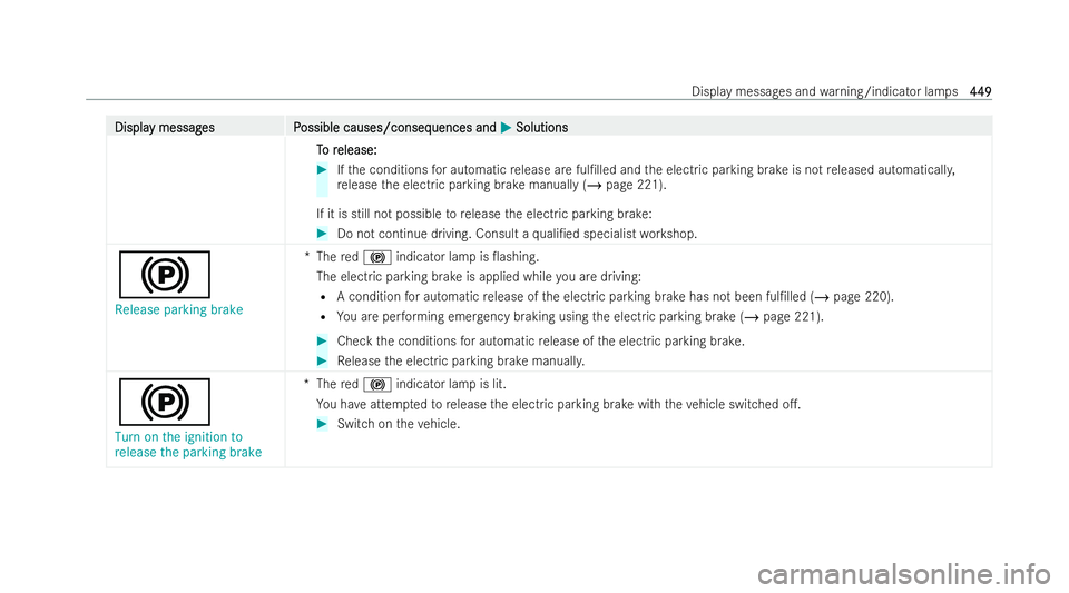 MERCEDES-BENZ B-CLASS HATCHBACK 2021  Owners Manual Displa
Displa
y messag
y messag es P
es Possible causes/conseq
ossible causes/consequences and uences and0050
0050Solutions
Solutions
T
T o r
o r elease:
elease: #
Ifth e conditions for automatic rele