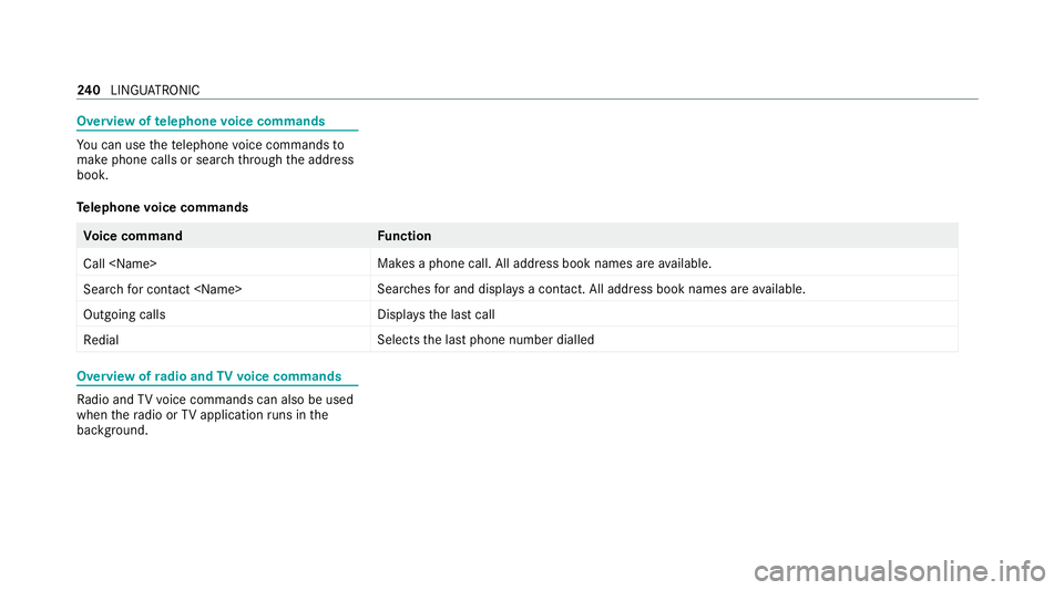 MERCEDES-BENZ C-CLASS CABRIOLET 2021  Owners Manual Overview of
telephone voice commands Yo
u can use thete lephone voice commands to
make phone calls or sear chthro ugh the address
book.
Te lephone voice commands Vo
ice command Function
Call <Name> Ma