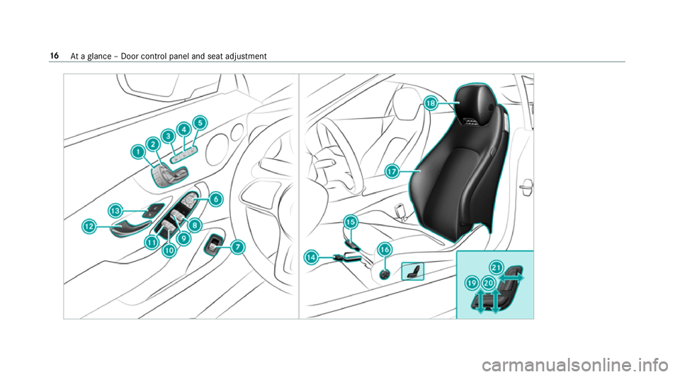 MERCEDES-BENZ C-CLASS CABRIOLET 2018  Owners Manual 16
Ataglance – Door control panel and seat adjustment 