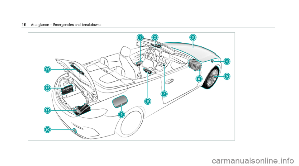 MERCEDES-BENZ C-CLASS CABRIOLET 2018  Owners Manual 18
Ataglance – Emer gencies and breakdowns 