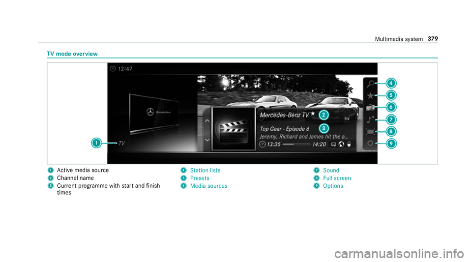MERCEDES-BENZ C-CLASS CABRIOLET 2018  Owners Manual TV
mode overview 1
Active media sou rce
2 Channel name
3 Current programme wi thstart and finish
times 4
Station lists
5 Presets
6 Media sources 7
Sound
8 Full screen
9 Options Multimedia sy
stem 37 9