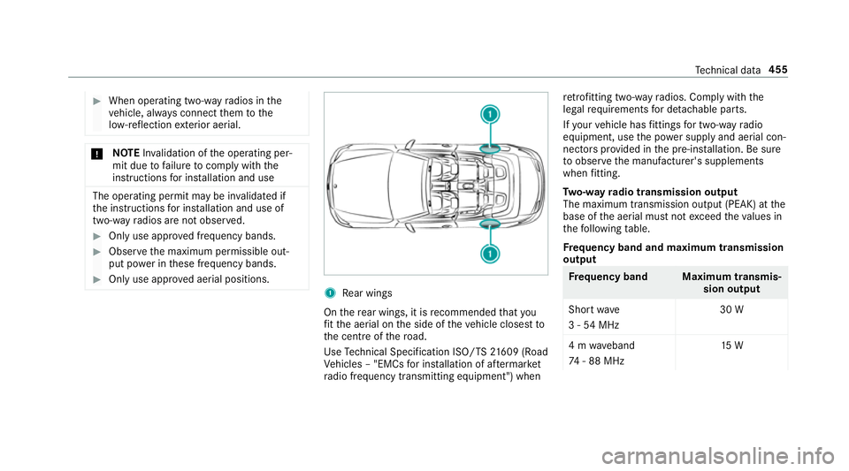 MERCEDES-BENZ C-CLASS CABRIOLET 2018  Owners Manual 0007
When operating two-w ayradios in the
ve hicle, alw ays connect them tothe
lo w- reflection exterior aerial. 000E
NO
TEInva lidation of the operating per‐
mit due tofailure tocomply wi th the
in