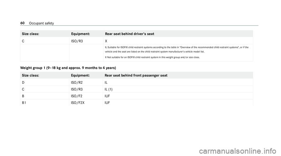 MERCEDES-BENZ C-CLASS CABRIOLET 2018  Owners Manual Size class:
Equipment:R ear seat behind driver's seat
CI SO/R3X
IL Suitablefor ISOFIX child restra int sy stems according totheta ble in "Overview of there commended child restra int sy stems&