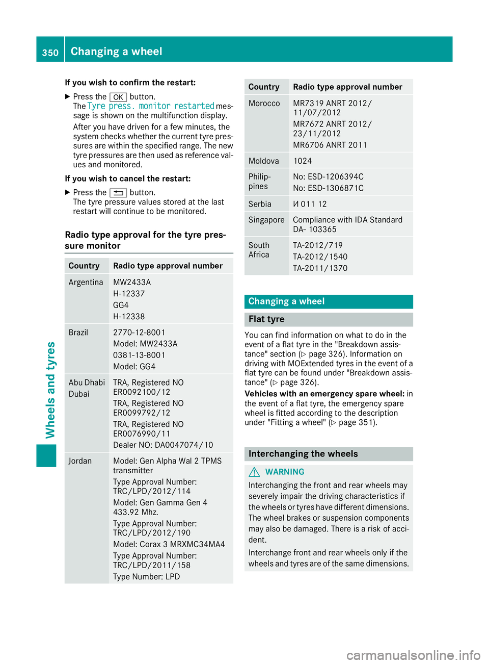 MERCEDES-BENZ C-CLASS CABRIOLET 2016 Owners Manual If you wish to confirm the restart:
X Press the abutton.
The Tyre
Tyre press.
press. monitor
monitor restarted
restarted mes-
sage is shown on the multifunction display.
After you have driven for a fe MERCEDES-BENZ C-CLASS CABRIOLET 2016 Owners Manual If you wish to confirm the restart:
X Press the abutton.
The Tyre
Tyre press.
press. monitor
monitor restarted
restarted mes-
sage is shown on the multifunction display.
After you have driven for a fe