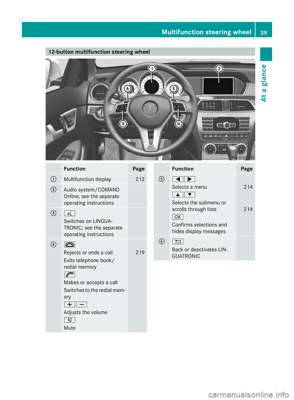 MERCEDES-BENZ C-CLASS COUPE 2011  Owners Manual 12-button multifunction steering wheel
Function Page
:
Multifunction display 212
;
Audio system/COMAND
Online; see the separate
operating instructions
=
?
Switches on LINGUA-
TRONIC; see the separate
