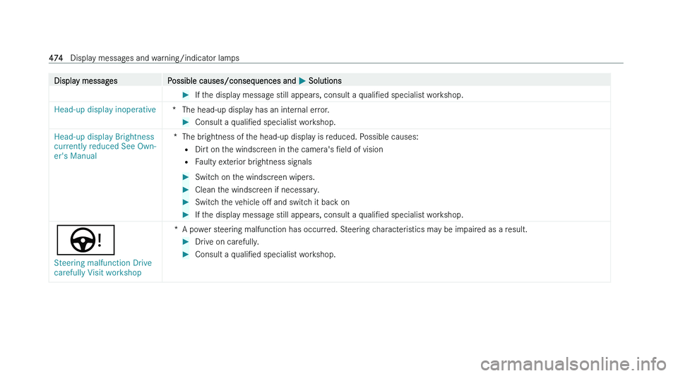 MERCEDES-BENZ C-CLASS SALOON 2022  Owners Manual �D�i�s�p�l�a�y� �m�e�s�s�a�g�e�s
�P�o�s�s�i�b�l�e� �c�a�u�s�e�s�/�c�o�n�s�e�q�u�e�n�c�e�s� �a�n�d�  �P� �S�o�l�u�t�i�o�n�s �
�I�f� �t�h�e� �d�i�s�p�l�a�y� �m�e�s�s�a�g�e� �s�t�i�l�l� �a�p�p�e�a�r�s�,
