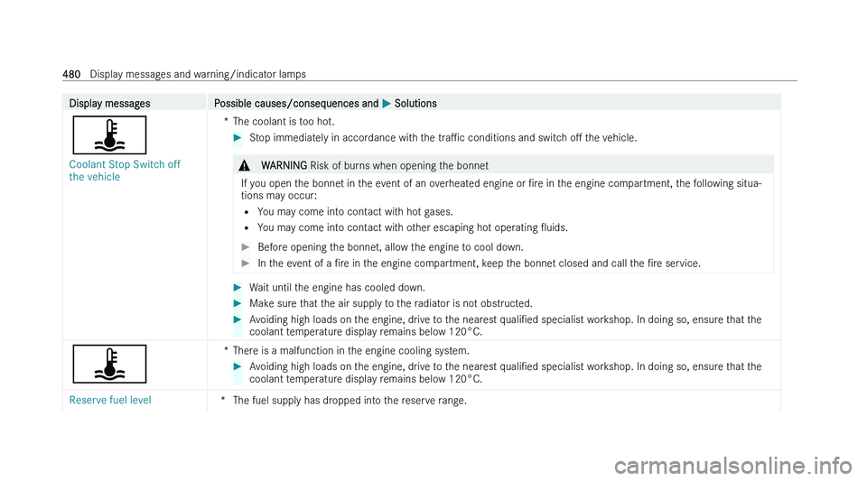 MERCEDES-BENZ C-CLASS SALOON 2022  Owners Manual �D�i�s�p�l�a�y� �m�e�s�s�a�g�e�s
�P�o�s�s�i�b�l�e� �c�a�u�s�e�s�/�c�o�n�s�e�q�u�e�n�c�e�s� �a�n�d�  �P� �S�o�l�u�t�i�o�n�s
�