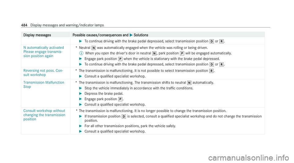 MERCEDES-BENZ C-CLASS SALOON 2022  Owners Manual �D�i�s�p�l�a�y� �m�e�s�s�a�g�e�s
�P�o�s�s�i�b�l�e� �c�a�u�s�e�s�/�c�o�n�s�e�q�u�e�n�c�e�s� �a�n�d�  �P� �S�o�l�u�t�i�o�n�s �
�T�o� �c�o�n�t�i�n�u�e� �d�r�i�v�i�n�g� �w�i�t�h� �t�h�e� �b�r�a�k�e� �p�e