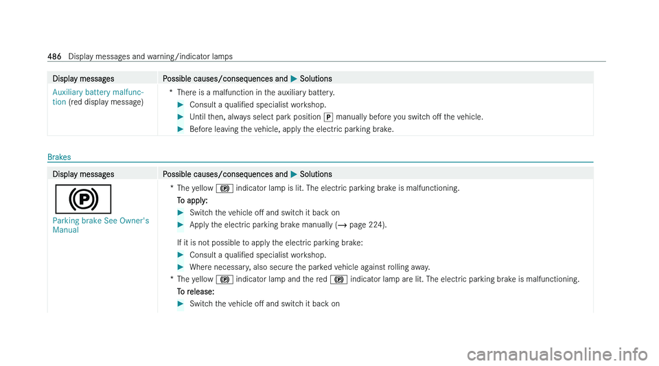 MERCEDES-BENZ C-CLASS SALOON 2022  Owners Manual �D�i�s�p�l�a�y� �m�e�s�s�a�g�e�s
�P�o�s�s�i�b�l�e� �c�a�u�s�e�s�/�c�o�n�s�e�q�u�e�n�c�e�s� �a�n�d�  �P� �S�o�l�u�t�i�o�n�s
�A�u�x�i�l�i�a�r�y� �b�a�t�t�e�r�y� �m�a�l�f�u�n�c�-
�t�i�o�n � �(�r
�e�d� �d