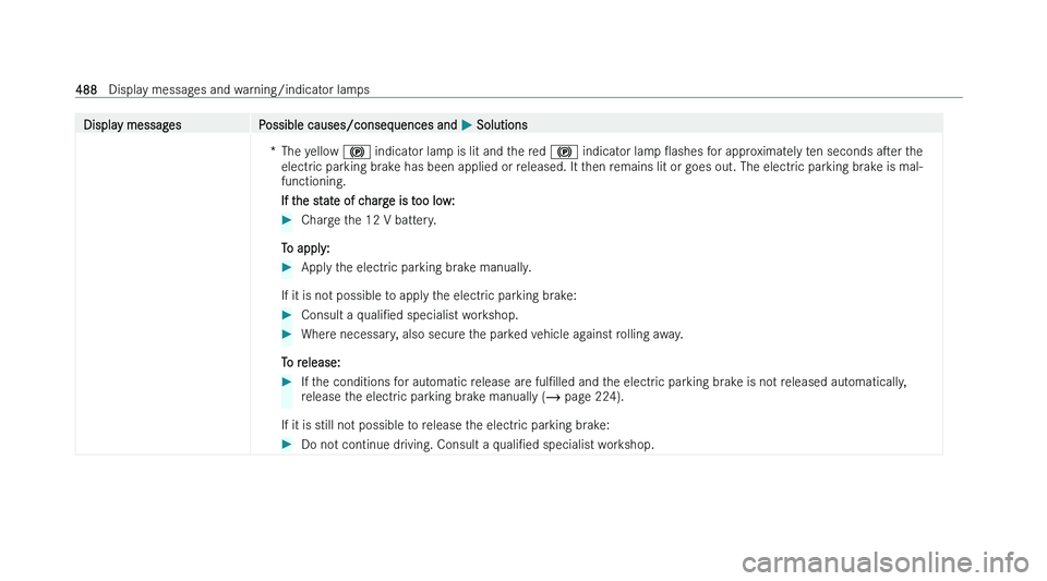 MERCEDES-BENZ C-CLASS SALOON 2022  Owners Manual �D�i�s�p�l�a�y� �m�e�s�s�a�g�e�s
�P�o�s�s�i�b�l�e� �c�a�u�s�e�s�/�c�o�n�s�e�q�u�e�n�c�e�s� �a�n�d�  �P� �S�o�l�u�t�i�o�n�s
�* �T�h�e� �y�e�l�l�o�w�  �$� �i�n�d�i�c�a�t �o�r� �l�a�m�p� �i�s� �l�i�t� �a