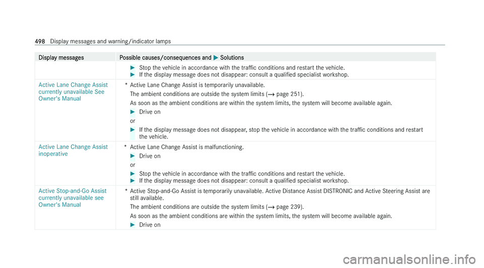 MERCEDES-BENZ C-CLASS SALOON 2022  Owners Manual �D�i�s�p�l�a�y� �m�e�s�s�a�g�e�s
�P�o�s�s�i�b�l�e� �c�a�u�s�e�s�/�c�o�n�s�e�q�u�e�n�c�e�s� �a�n�d�  �P� �S�o�l�u�t�i�o�n�s �
�S�t�o�p� �t�h�e� �v�e�h�i�c�l�e� �i�n� �a�c�c�o�r�d�a�n�c�e� �w�i�t�h� �t