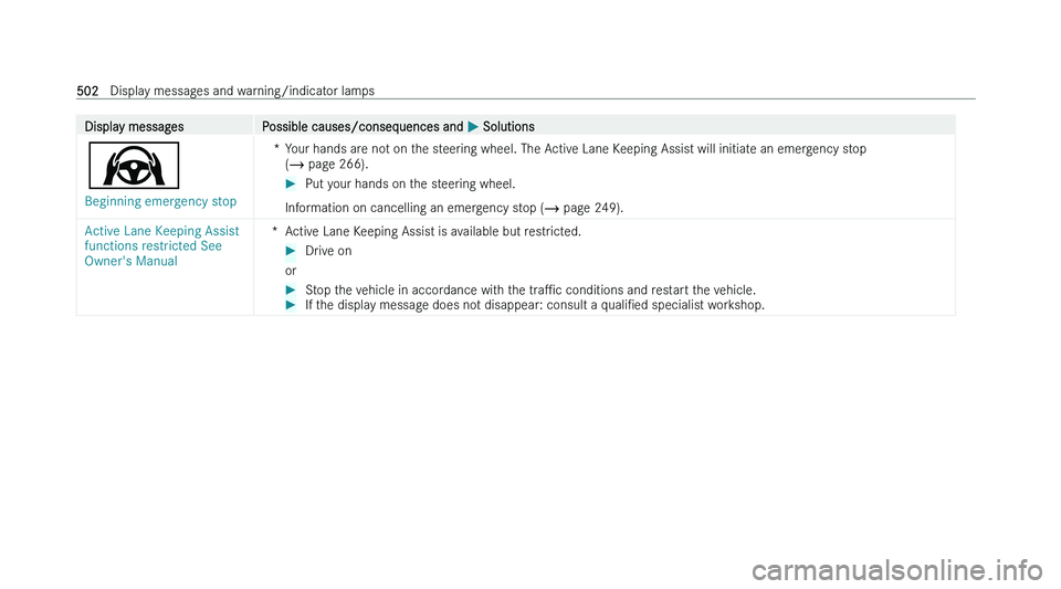 MERCEDES-BENZ C-CLASS SALOON 2022  Owners Manual �D�i�s�p�l�a�y� �m�e�s�s�a�g�e�s
�P�o�s�s�i�b�l�e� �c�a�u�s�e�s�/�c�o�n�s�e�q�u�e�n�c�e�s� �a�n�d�  �P� �S�o�l�u�t�i�o�n�s
�Ø
�B�e�g�i�n�n�i�n�g� �e�m�e�r�g�e�n�c�y� �s�t�o�p �* �Y�o�u�r� �h�a�n�d�s�
