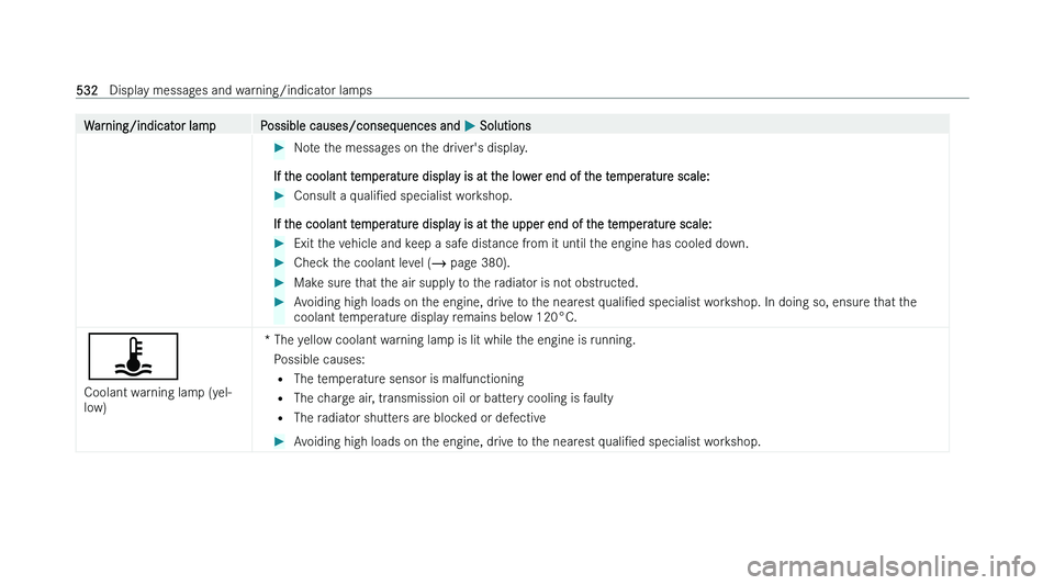 MERCEDES-BENZ C-CLASS SALOON 2022  Owners Manual �W�a�r�n�i�n�g�/�i�n�d�i�c�a�t�o�r� �l�a�m�p �P�o�s�s�i�b�l�e� �c�a�u�s�e�s�/�c�o�n�s�e�q�u�e�n�c�e�s� �a�n�d� 
�P� �S�o�l�u�t�i�o�n�s�
�N�o�t�e� �t�h�e� �m�e�s�s�a�g�e�s� �o�n� �t�h�e� �d�r�i�v�e�r�