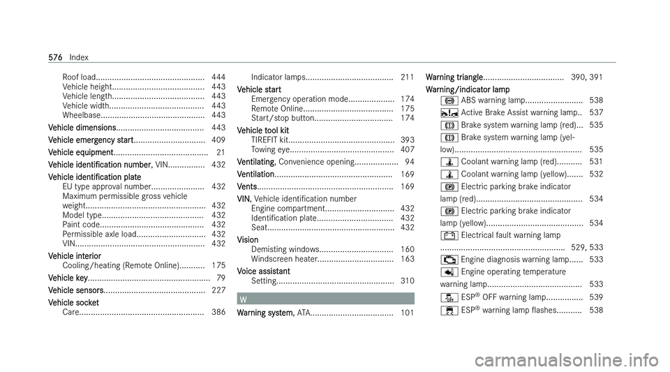 MERCEDES-BENZ C-CLASS SALOON 2022  Owners Manual �R�o�o�f� �l�o�a�d�.�.�.�.�.�.�.�.�.�.�.�.�.�.�.�.�.�.�.�.�.�.�.�.�.�.�.�.�.�.�.�.�.�.�.�.�.�.�.�.�.�.�.�.�.�.�. �4�4�4
�V �e�h�i�c�l�e� �h�e�i�g�h�t�.�.�.�.�.�.�.�.�.�.�.�.�.�.�.�.�.�.�.�.�.�.�.�.�.�