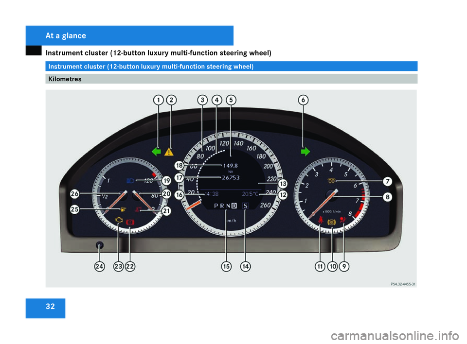 MERCEDES-BENZ C-CLASS SALOON 2007  Owners Manual Instrument cluster (12-button luxury multi-function steering wheel)
32 Instrument cluster (12-button luxury multi-function steering wheel
)KilometresAt a glance
204_AKB; 2; 3, en-GB
mkalafa,
2007-06-2
