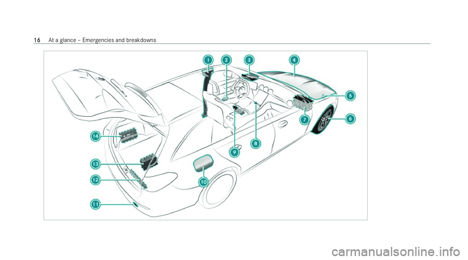 MERCEDES-BENZ C-CLASS ESTATE 2022  Owners Manual �1�6
�A�t� �a� �g�l�a�n�c�e� !