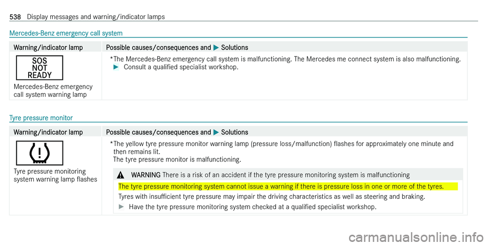 MERCEDES-BENZ C-CLASS ESTATE 2021  Owners Manual �M�e�r�c�e�d�e�s�-�B�e�n�z� �e�m�e�r�g�e�n�c�y� �c�a�l�l� �s�y�s�t�e�m�W�a�r�n�i�n�g�/�i�n�d�i�c�a�t�o�r� �l�a�m�p�P�o�s�s�i�b�l�e� �c�a�u�s�e�s�/�c�o�n�s�e�q�u�e�n�c�e�s� �a�n�d� 0050� �S�o�l�u�t�i�o