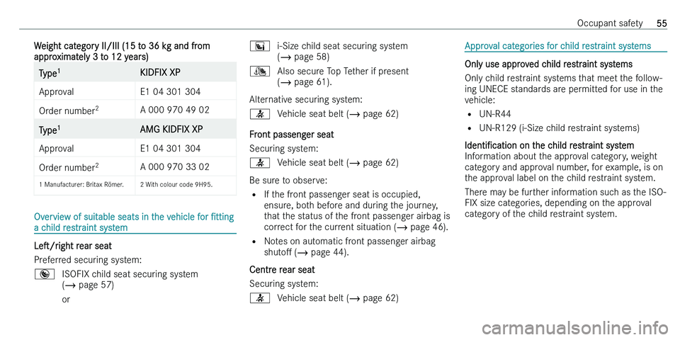 MERCEDES-BENZ C-CLASS ESTATE 2021  Owners Manual �W�e�i�g�h�t� �c�a�t�e�g�o�r�y� �I�I�/�I�I�I� �(�1�5� �t�o� �3�6� �k�g� �a�n�d� �f�r�o�m�a�p�p�r�o�x�i�m�a�t�e�l�y� �3� �t�o� �1�2� �y�e�a�r�s�)�T�y�p�e �1�K�I�D�F�I�X� �X�P�A�p�p�r�o�v�a�l�E�1� �0�4�