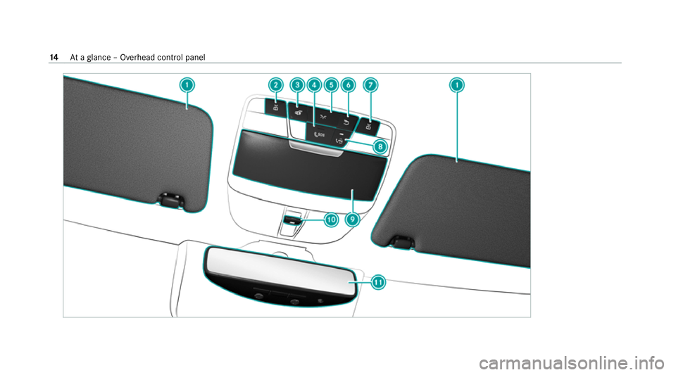 MERCEDES-BENZ C-CLASS ESTATE 2020  Owners Manual 14
Ataglance – Overhead control panel 