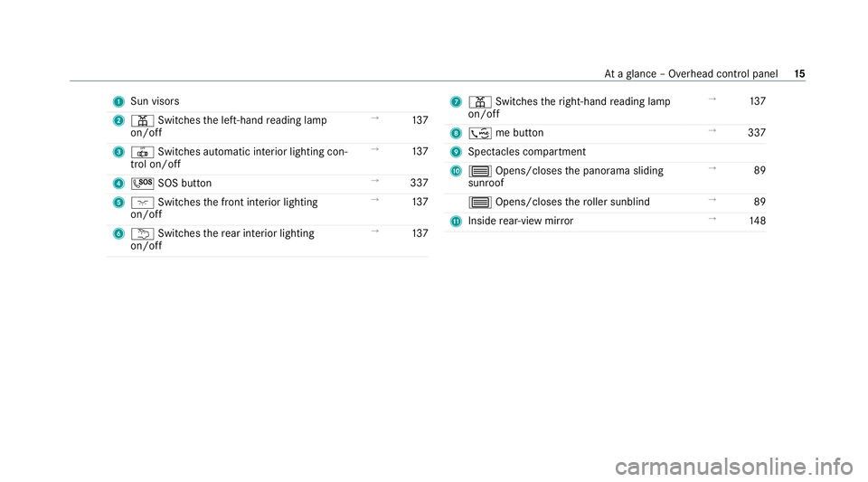 MERCEDES-BENZ C-CLASS ESTATE 2020  Owners Manual 1
Sun visors
2 p Switches the left-hand reading lamp
on/off →
137
3 | Switches au tomatic interior lighting con‐
trol on/off →
137
4 G SOS button →
337
5 c Switches the front interior lighting