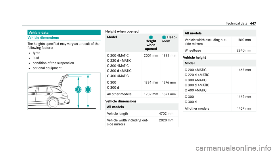 MERCEDES-BENZ C-CLASS ESTATE 2020  Owners Manual Ve
hicle data Ve
hicle dimensions The heights specifi
ed mayvary as a result of the
fo llowing factors:
R tyres
R load
R condition of the suspension
R optional equipment Height when opened
Model
1 1
H