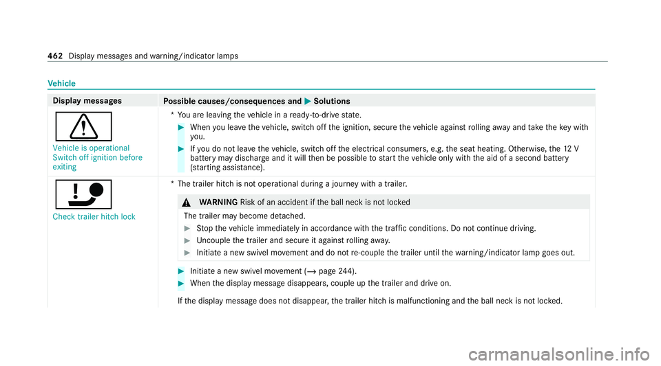 MERCEDES-BENZ C-CLASS ESTATE 2020  Owners Manual Ve
hicle Display messages
Possible causes/consequences and M MSolutions
d Vehicle is operational
Switch off ignition before
exiting *Y
ou are leaving theve hicle in a ready-to-drive state. #
When you 